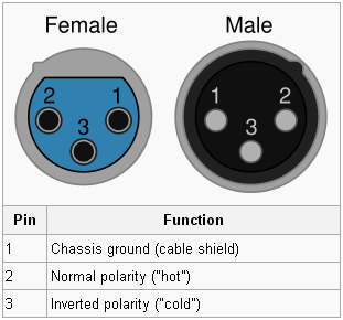 XLR pinout