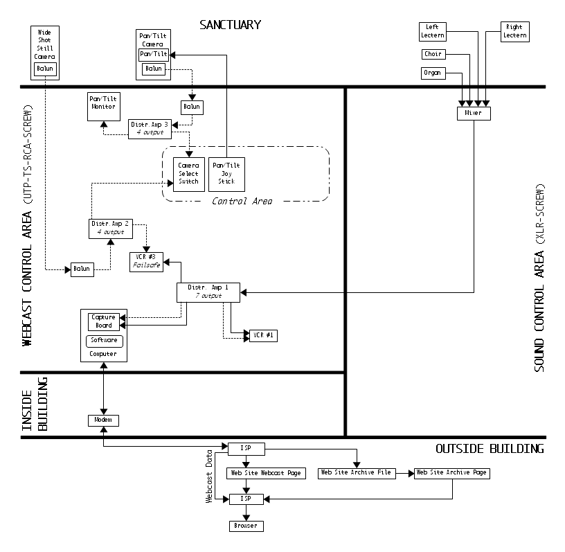 webcasting schematic