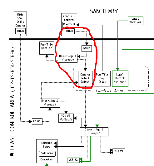 torn screen schematic