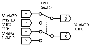 DIY 2 camera switcher